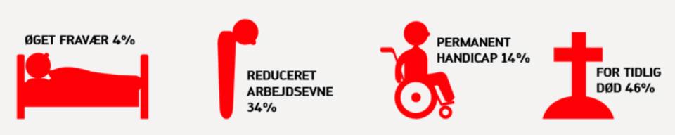 Diabetes Og Arbejdslivet
