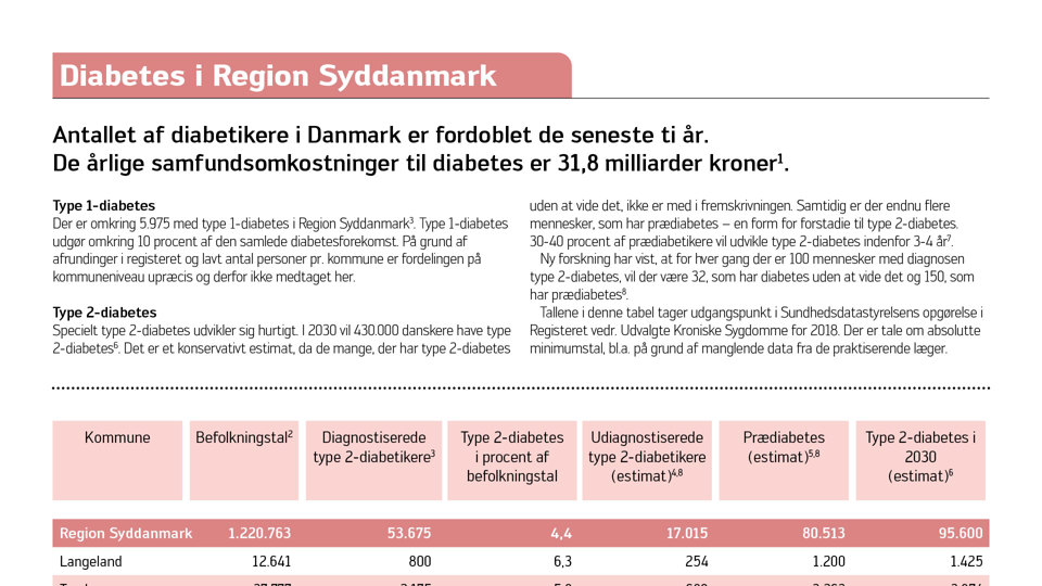 Udsnit af oversigt Syddanmark
